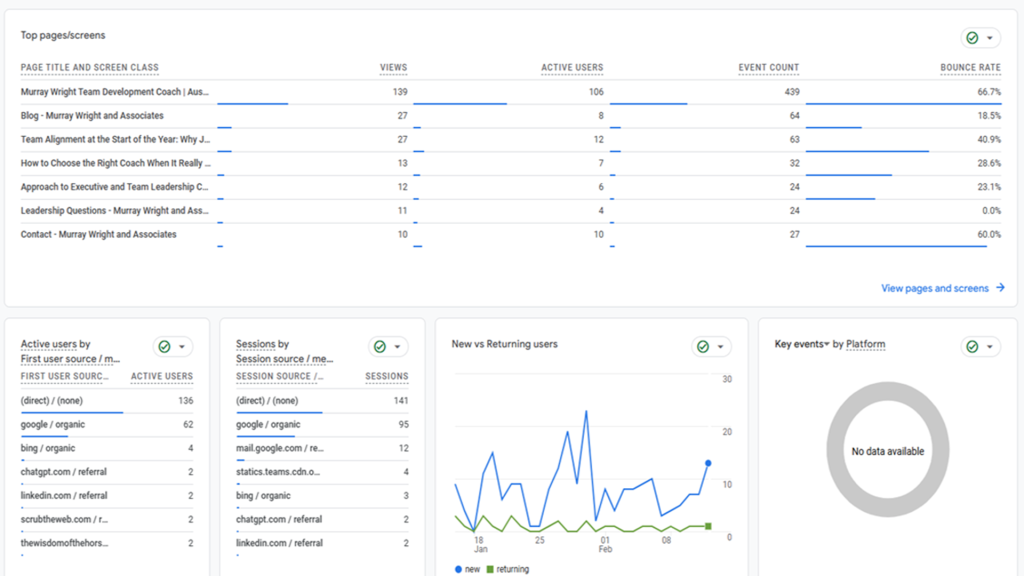 Murray Wright website stats